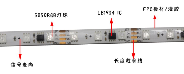外置LB1934 5050RGB 20段60燈 12V(圖1) 外置LB1934 5050RGB 20段60燈 12V(圖1)
