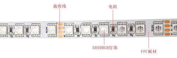 5050RGB七彩 96燈 24V(圖1) 5050RGB七彩 96燈 24V(圖1)