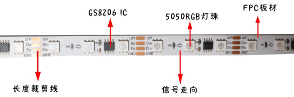 外置GS8206 5050RGB 20段60燈 12V(圖1) 外置GS8206 5050RGB 20段60燈 12V(圖1)