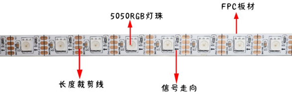 內(nèi)置GS8208 5050RGB 60燈 12V 單點(diǎn)單控斷點(diǎn)續(xù)傳(圖1)