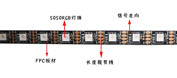 內(nèi)置SK6813 5050RGB 60燈 12V 單點單控斷點續(xù)傳 黑板(圖1)