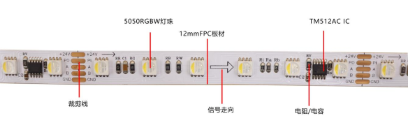 UCS512AC 5050RGBW 10段60燈 24V(圖1) UCS512AC 5050RGBW 10段60燈 24V(圖1)