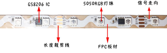外置GS8206 5050RGB 16段48燈 12V S型(圖1) 外置GS8206 5050RGB 16段48燈 12V S型(圖1)