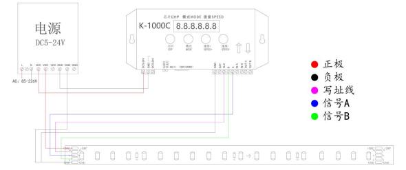 UCS512H4L 2835單色 4段120燈 24V(圖9)