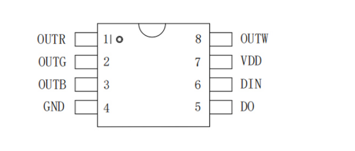 UCS2904 5050RGBW 10段60燈 24V (圖1)