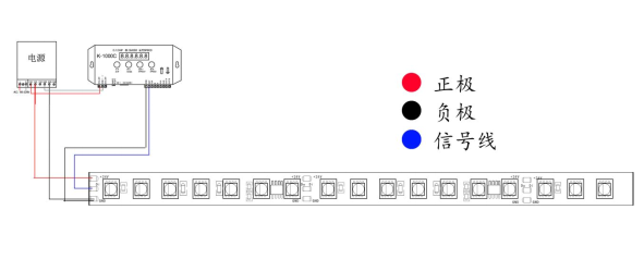 外置TM1814 5050RGBW 10段60燈 24V(圖9)
