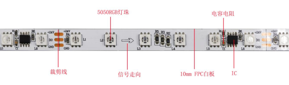 外置WS2811 5050RGB 10段60燈 24V (圖3) 外置WS2811 5050RGB 10段60燈 24V (圖3)