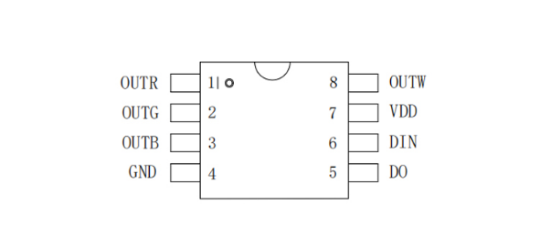 外置TM1814 5050RGBW 20段60燈 12V(圖1)