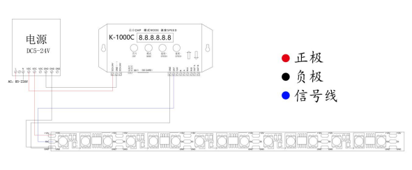 WS2811 5050RGB 28段84燈 12V(圖9)